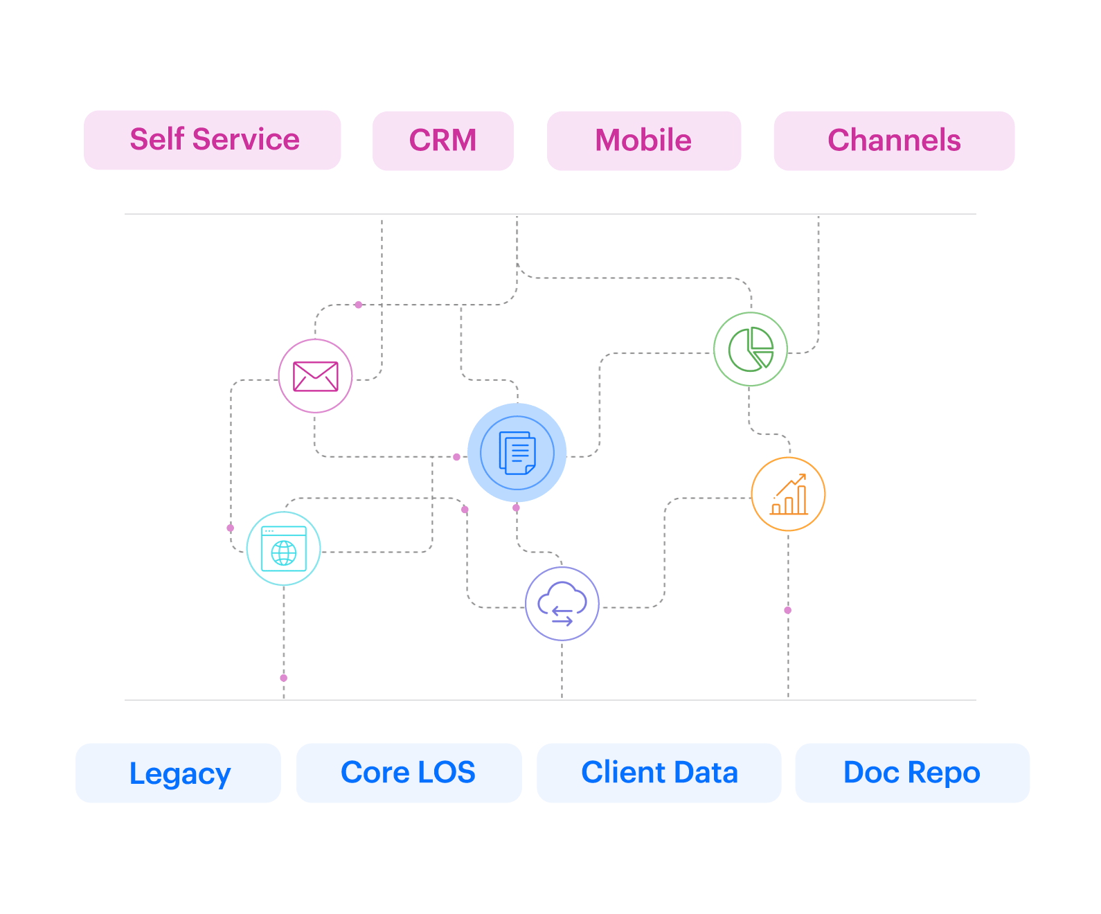 Build Low-Code Apps for Banking Industry