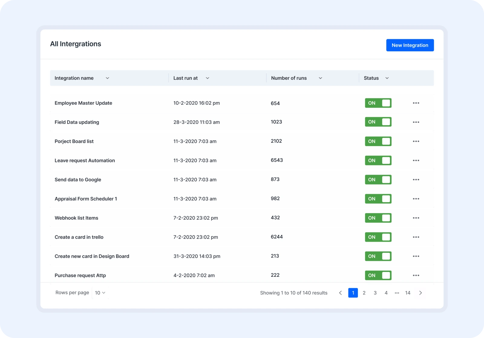 4-unifited-platform